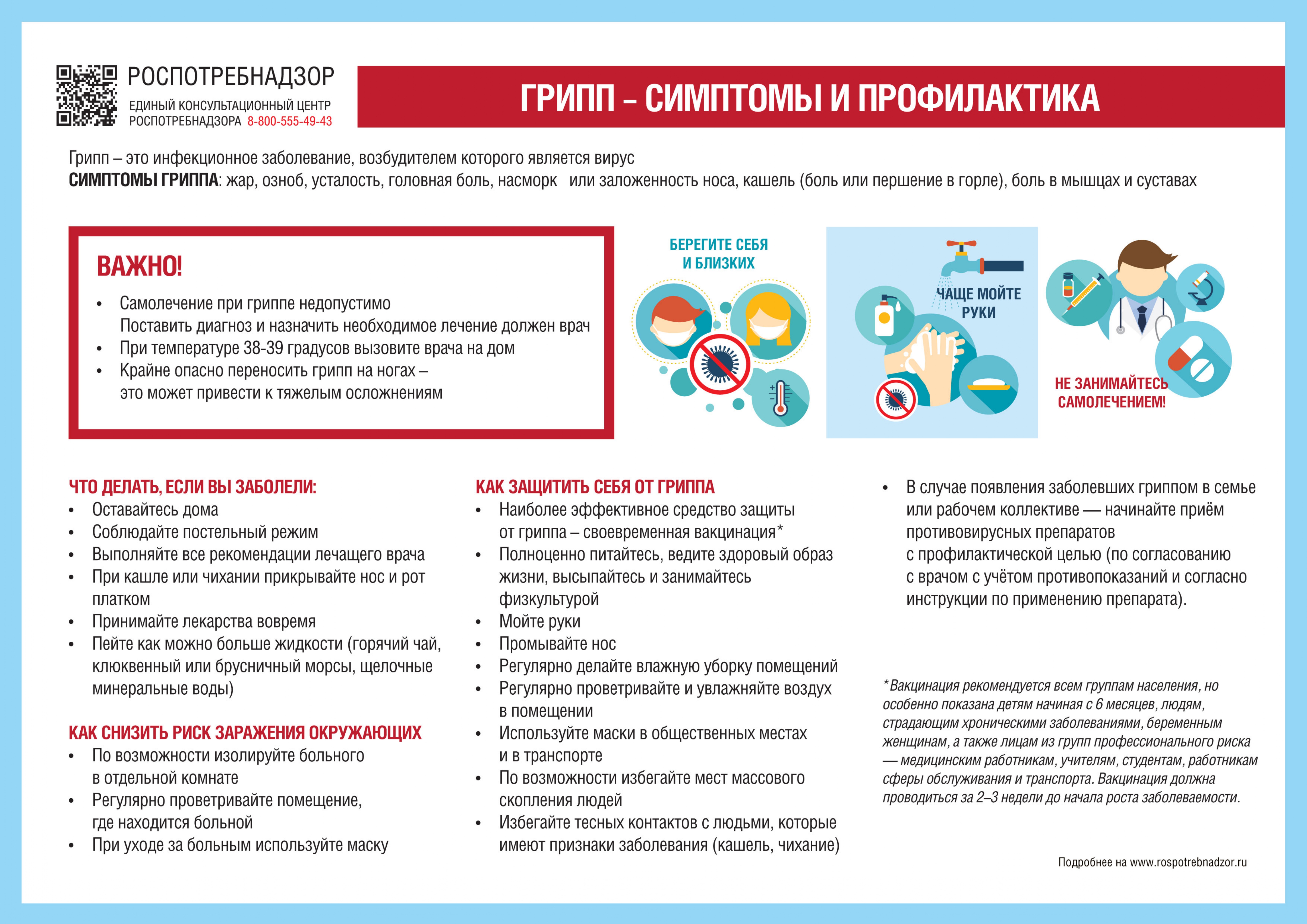 Грипп симптомы и профилактика
