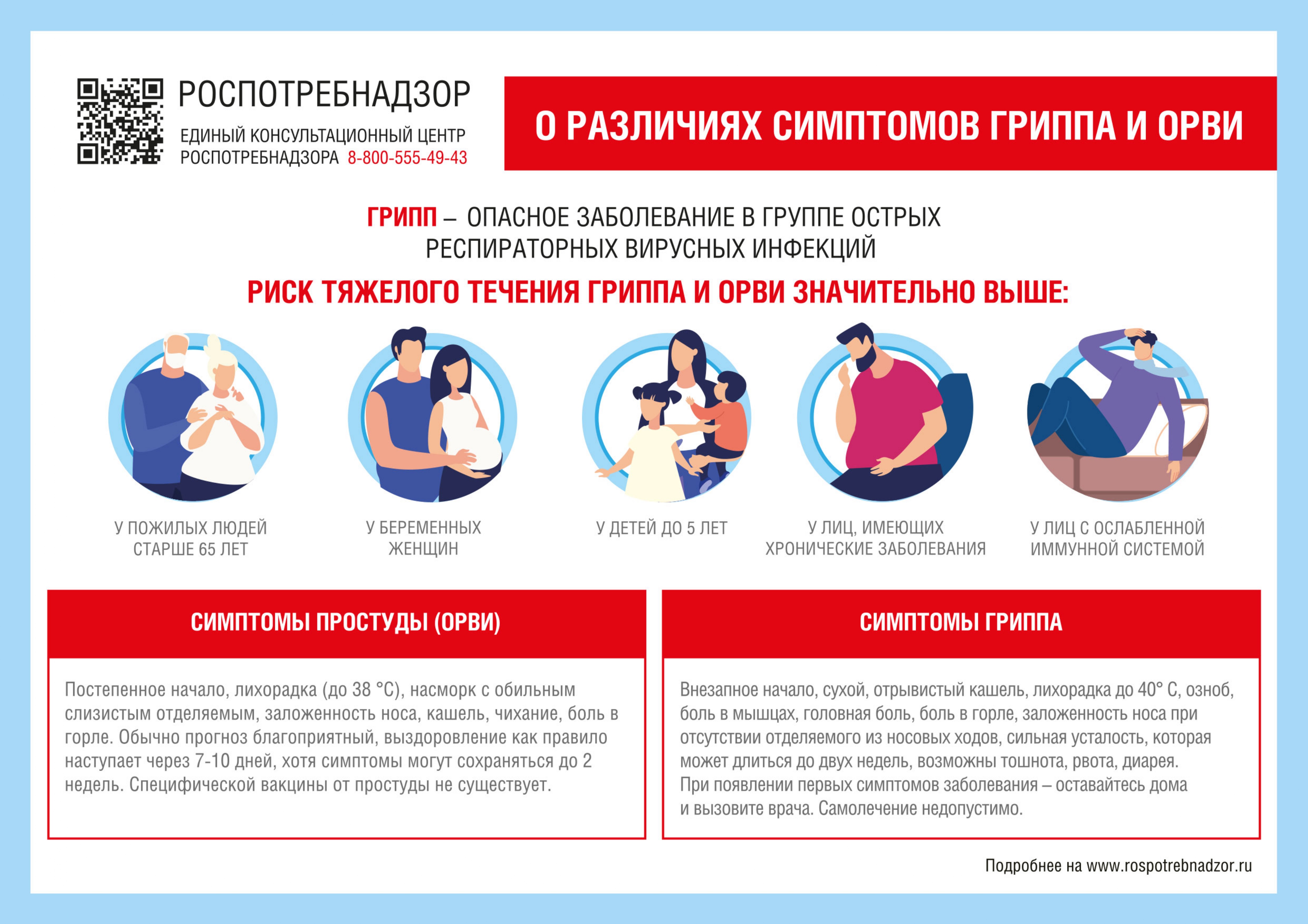 Различия гриппа и орви